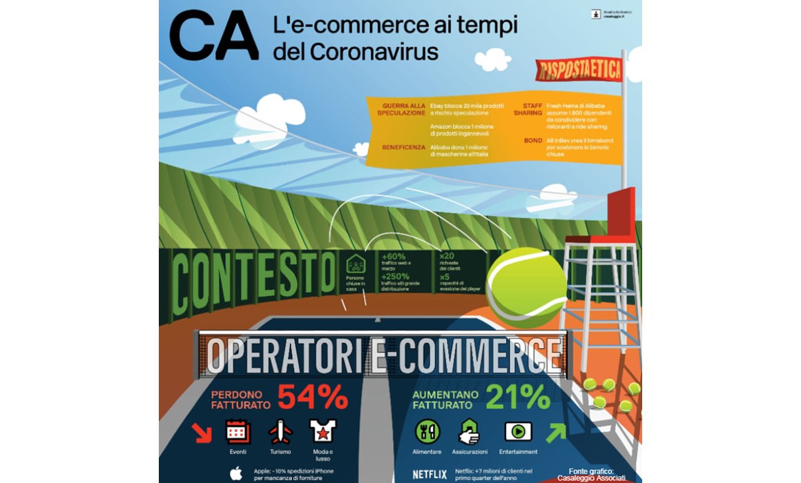 CasaleggioAssociati-1 2020: L’ e-commerce “salva” il fatturato delle aziende italiane.
