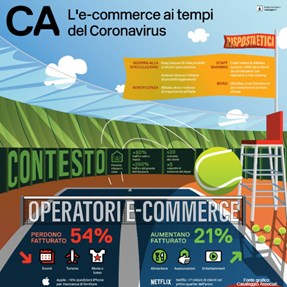 2020: L’ e-commerce “salva” il fatturato delle aziende italiane. 